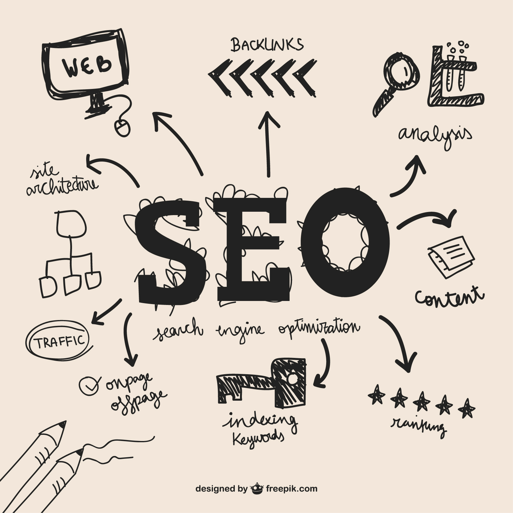 Internet business SEO strategy graphic, focusing on CRO on - page optimization and SEO conversion.